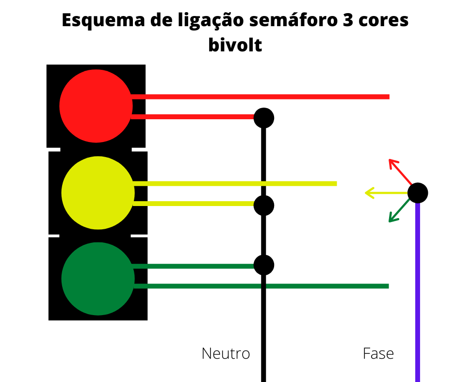 Semáforos com as três cores acesas.